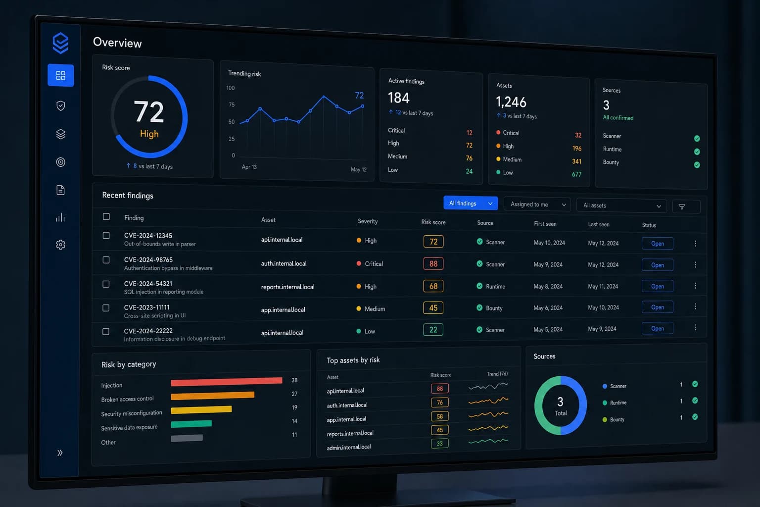 Illustrative VulnScope dashboard with contextual risk, findings, assets, and source confirmation